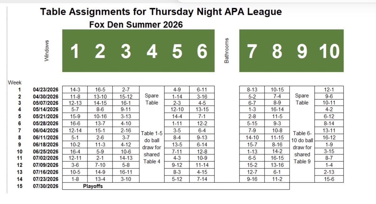 Table Assignments for Thursday Night APA League Fox Den Summer 2026